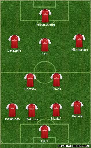 Arsenal Formation 2018