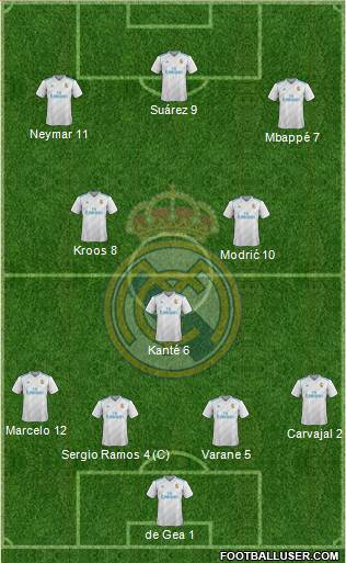 Real Madrid C.F. Formation 2018