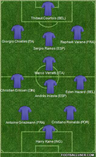 World Cup 2014 Team Formation 2018