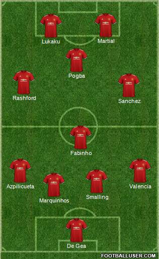 Manchester United Formation 2018