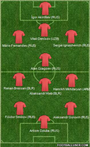 World Cup 2014 Team Formation 2018
