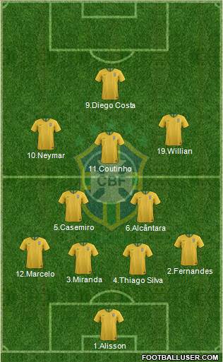 Brazil Formation 2018