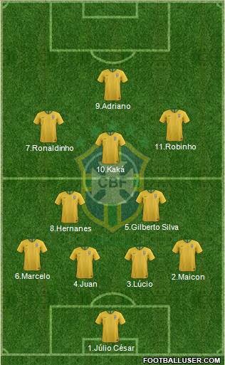 Brazil Formation 2018
