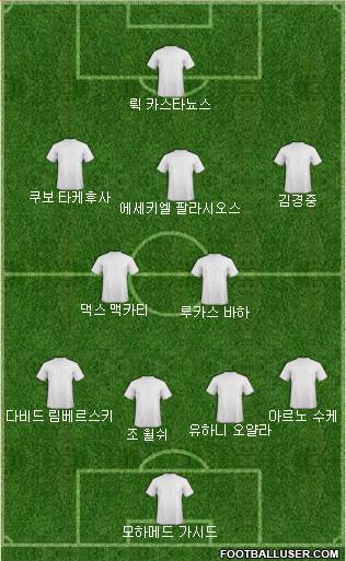 Dream Team Formation 2018