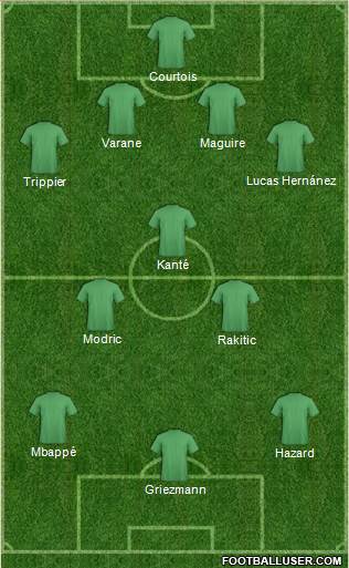 Fifa Team Formation 2018
