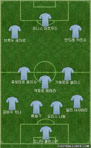 Dream Team Formation 2018