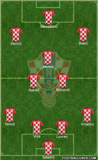 Croatia Formation 2018