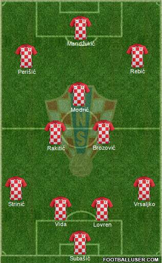 Croatia 4-3-3 football formation