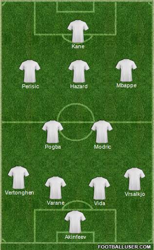 Fifa Team Formation 2018