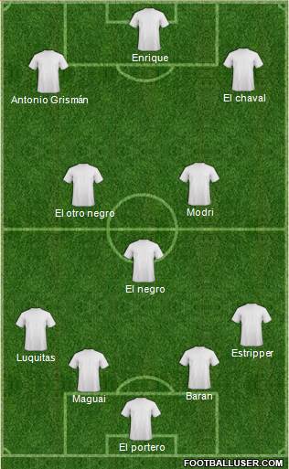Dream Team Formation 2018
