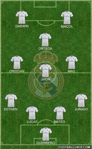 Real Madrid C.F. Formation 2018