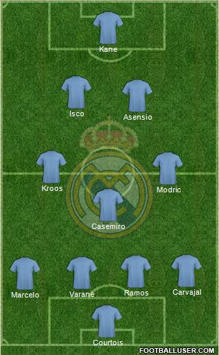 Real Madrid C.F. Formation 2018