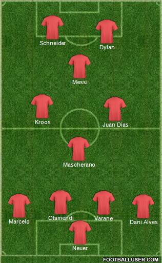 Dream Team Formation 2018