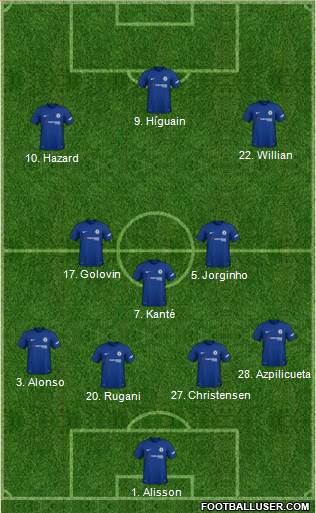 Chelsea Formation 2018