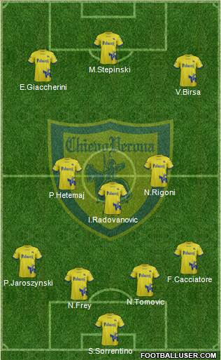 Chievo Verona Formation 2018
