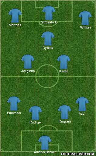 Champions League Team Formation 2018