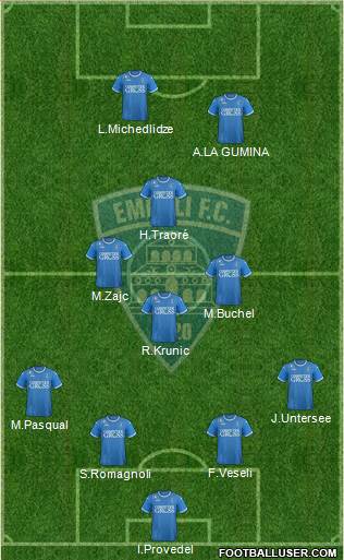 Empoli football formation