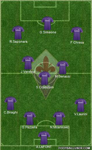 Fiorentina Formation 2018
