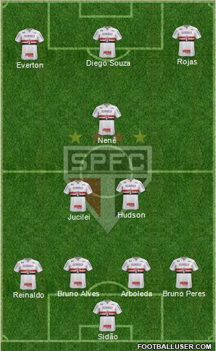 São Paulo FC Formation 2018