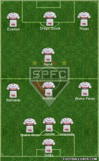 São Paulo FC Formation 2018