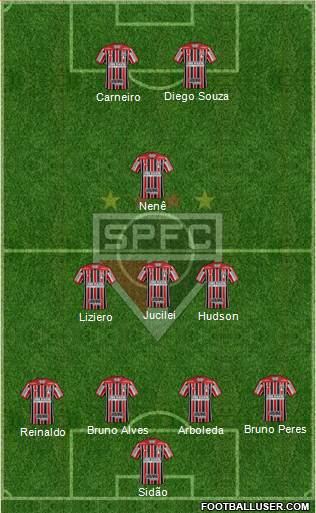 São Paulo FC Formation 2018