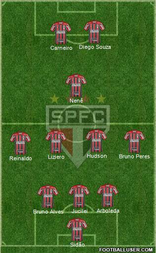 São Paulo FC Formation 2018