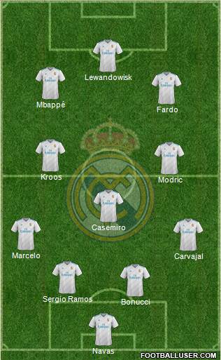 Real Madrid C.F. Formation 2018