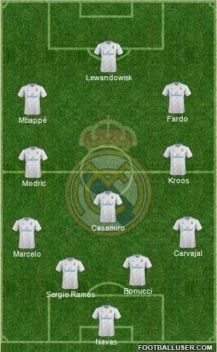 Real Madrid C.F. Formation 2018