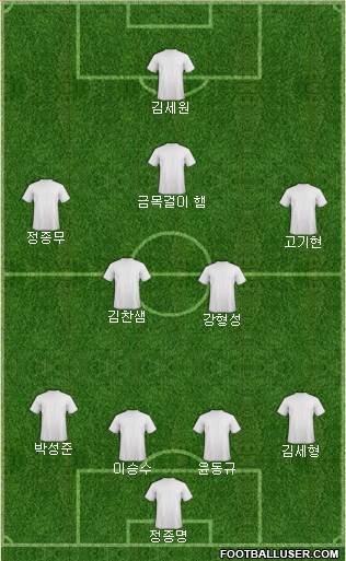Dream Team Formation 2018
