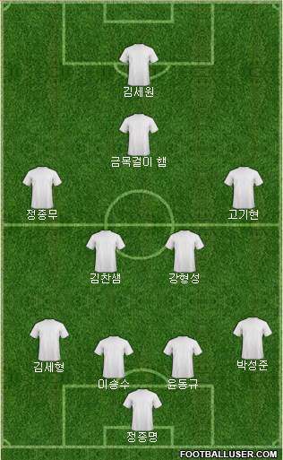Dream Team Formation 2018