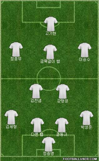 Dream Team Formation 2018