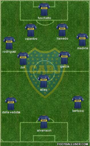 Boca Juniors Formation 2018