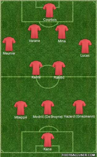 World Cup 2014 Team Formation 2018