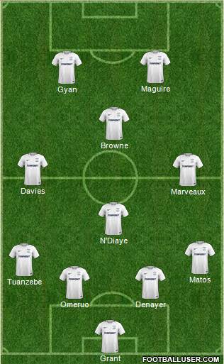 Preston North End Formation 2018