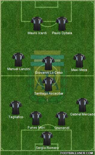 Argentina Formation 2018