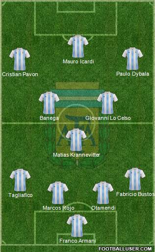 Argentina Formation 2018