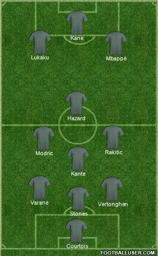 World Cup 2014 Team Formation 2018