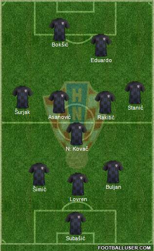 Croatia Formation 2018
