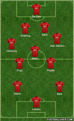Manchester United Formation 2018