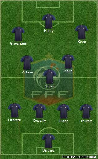 France Formation 2018