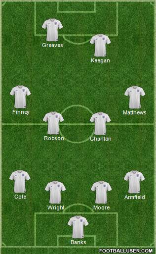 England Formation 2018