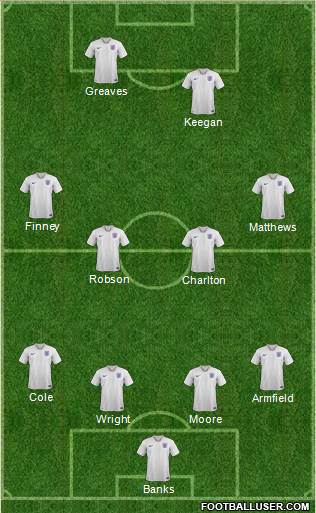 England 4-4-2 football formation