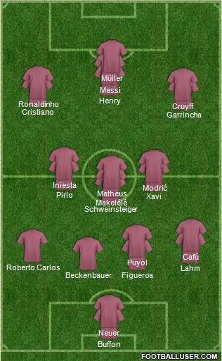 Dream Team Formation 2018