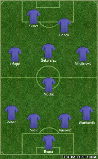 Dream Team Formation 2018
