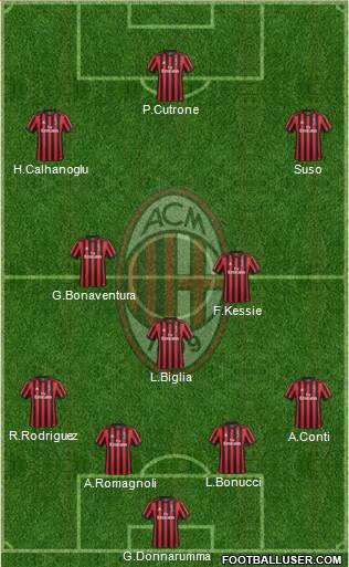 A.C. Milan Formation 2018