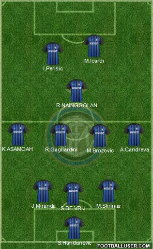 F.C. Internazionale Formation 2018