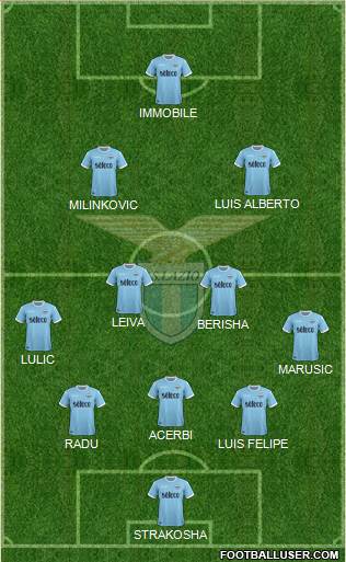 S.S. Lazio Formation 2018
