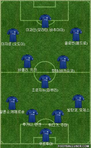 Chelsea Formation 2018