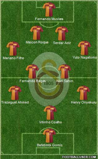 Galatasaray SK Formation 2018