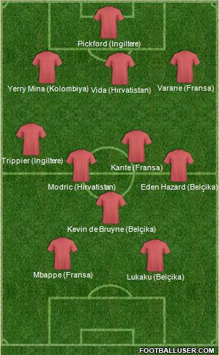 Dream Team Formation 2018
